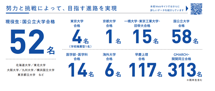 神奈川大学附属中学・高校の合格実績