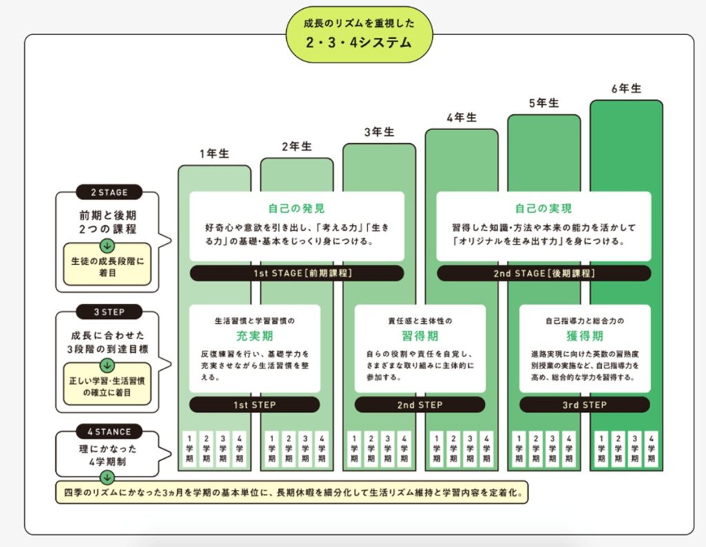 自修館中等教育学校の授業