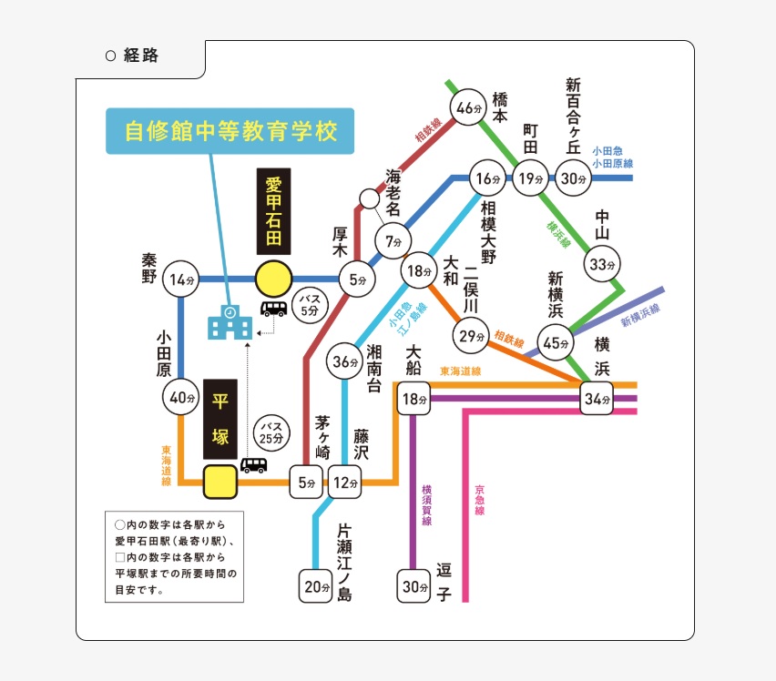 自修館中等教育学校へのアクセス1