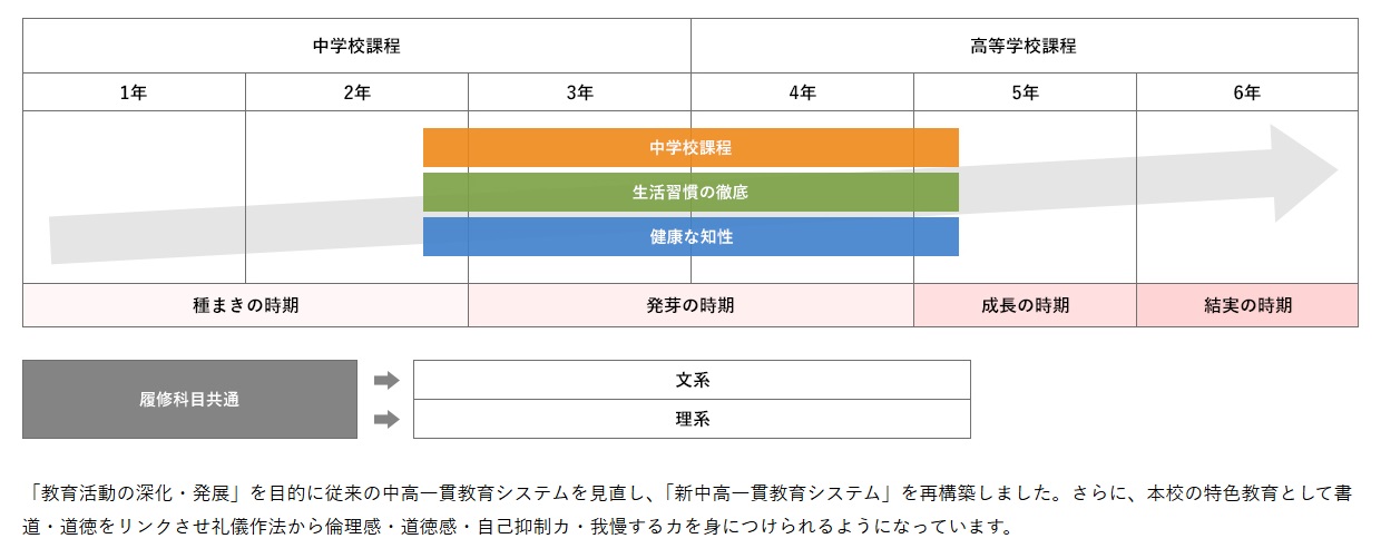 国士舘中学校の授業1