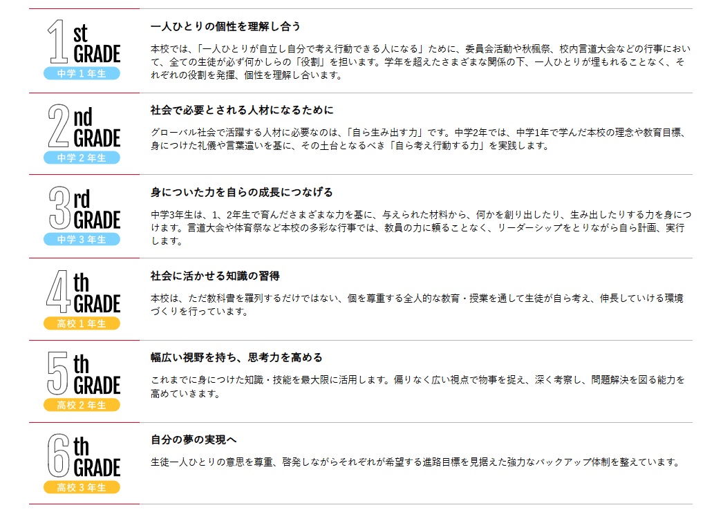 国士舘中学校の授業2