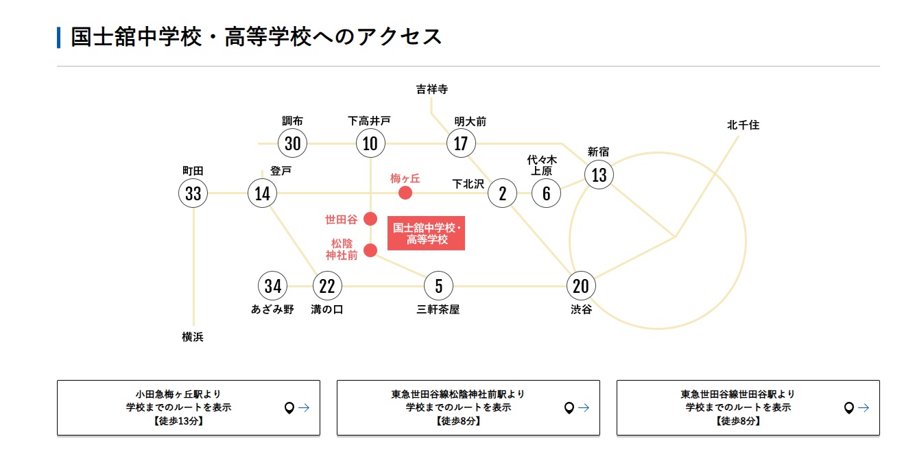 国士舘中学校・高等学校へのアクセス