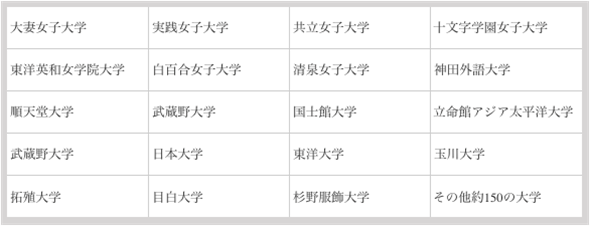 神田女学園の主な指定校先