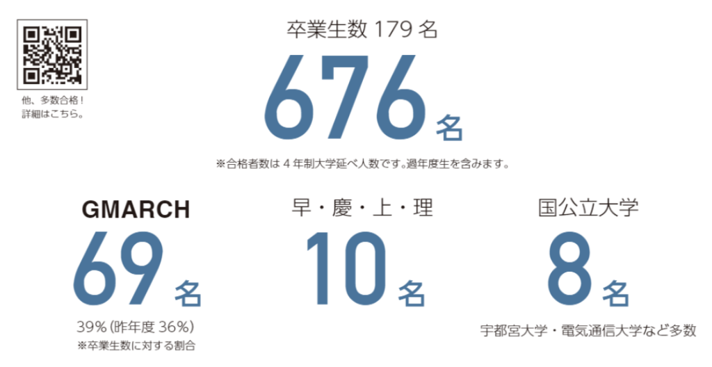 京華中学校の合格実績