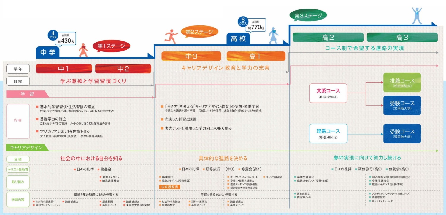 中高6年間の学び