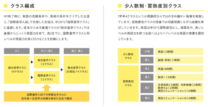 大塚多摩中学・高等学校の授業