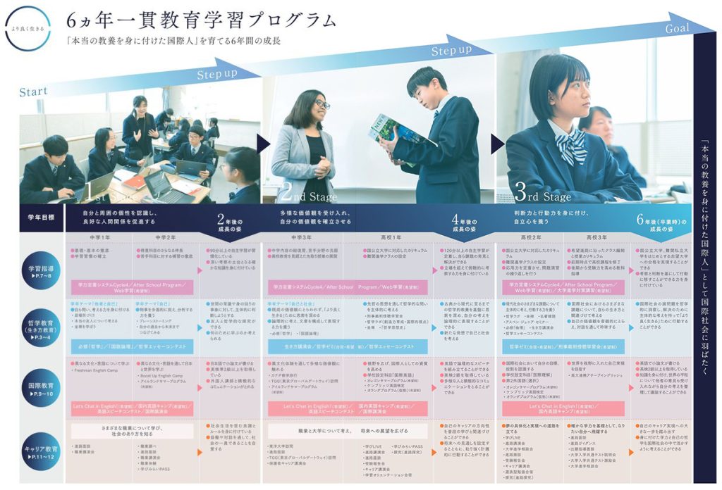 6カ年一貫教育学習プログラム